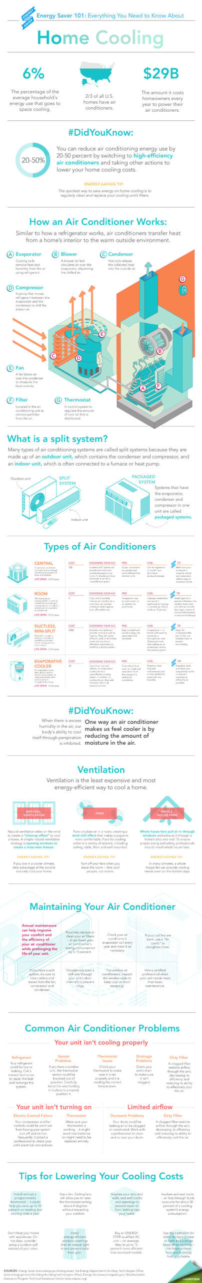 Here are Energy Saving tips on how to cool your home from Integrity Air Conditioning.